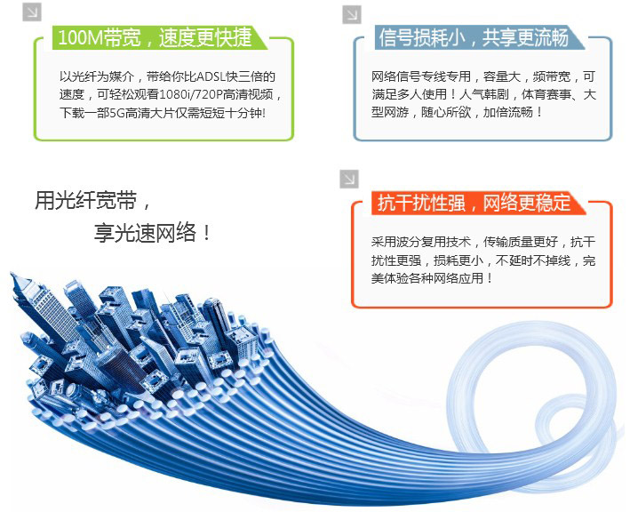 电信光纤,电信光纤宽带,电信光纤宽带测速