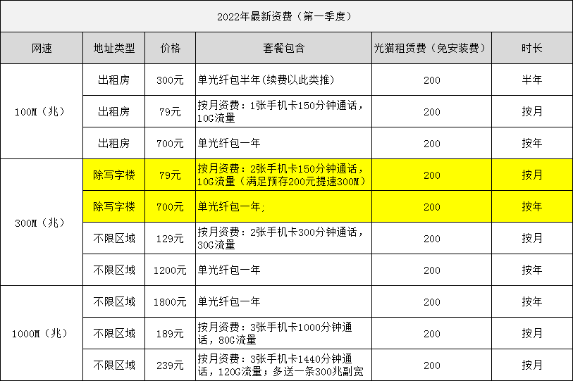 中山电信宽带价格表