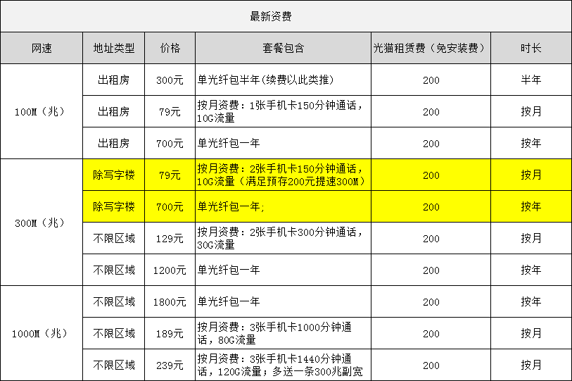 中山电信宽带有什么套餐价格表-中山电信宽带办理流程是怎么样的