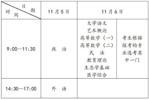 广东成考专科起点升本科考试时间表