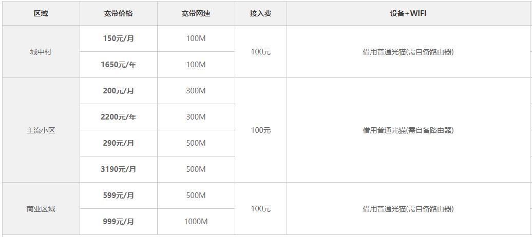 深圳宽带套餐价格表2023 深圳宽带哪家好用又便宜 电信移动联通宽带