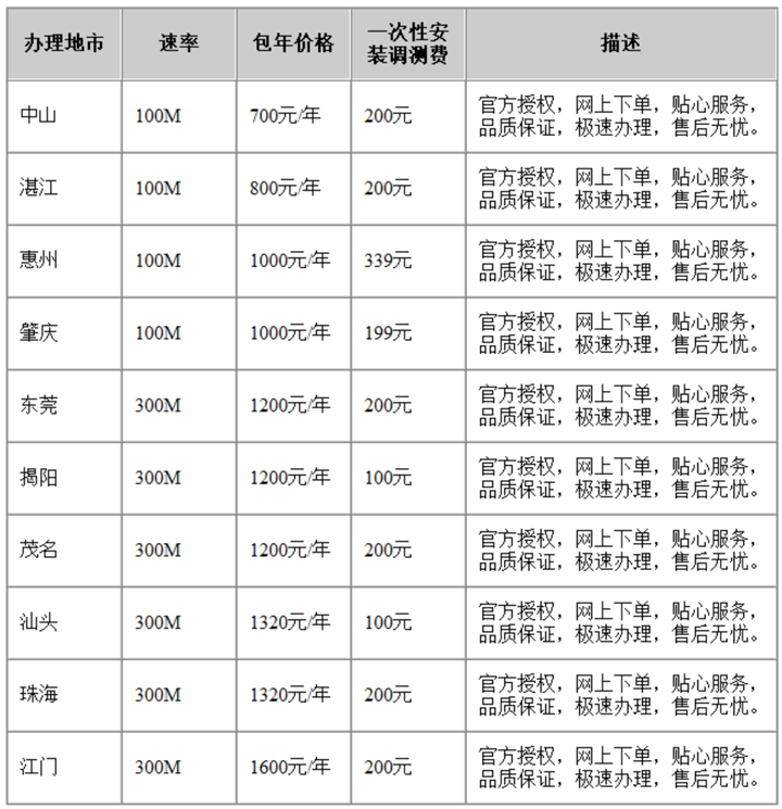 ​2024年广东电信宽带套餐价格表（广东电信宽带在线办理安装）