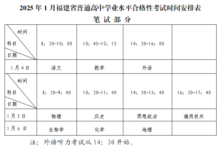 福建2025年1月高中学业水平合格性考试安排已公布