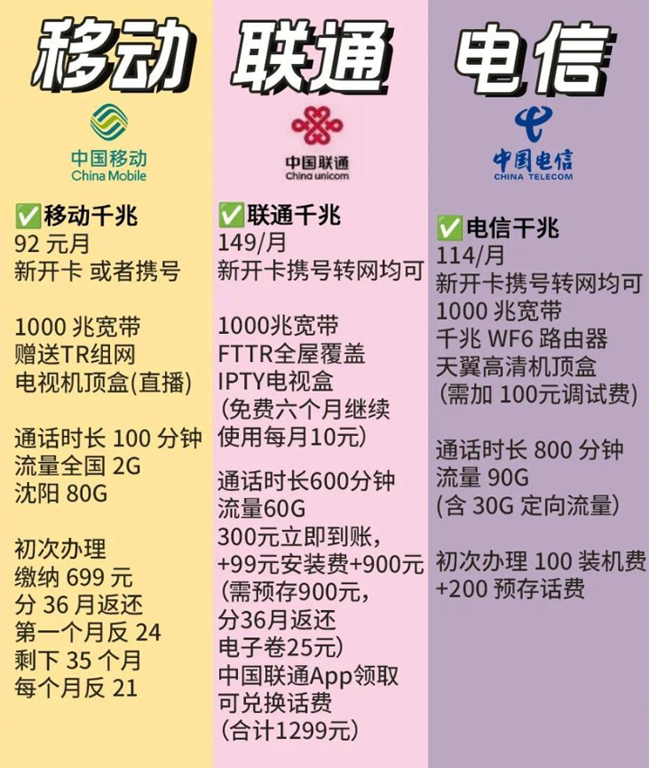 辽宁沈阳联通宽带套餐，电信联通移动千兆宽带哪个更划算？