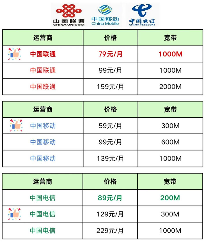 广州宽带套餐大比拼！看看哪家运营商的宽带套餐最划算？