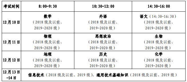 山东青岛2021年冬季普通高中学业水平考试时间