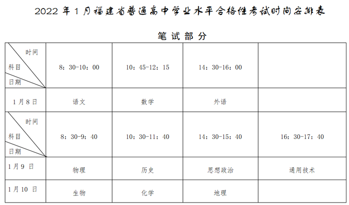 福建2022年1月普通高中学业水平合格性考试时间