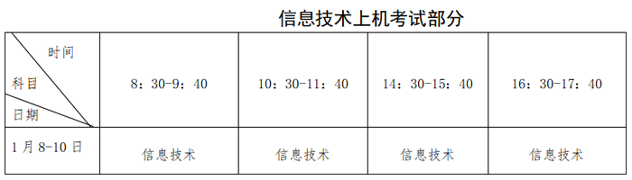 福建南平2022年1月普通高中学业水平合格性考试时间