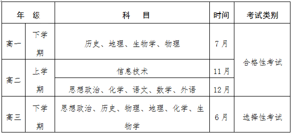 2022年贵州贵阳普通高中学业水平考试时间