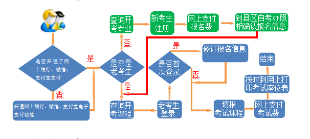 甘肃张掖2022年4月自考报名时间及自考报名入口