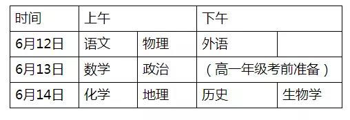 2022年湖南娄底普通高中学业水平合格性考试科目已公布