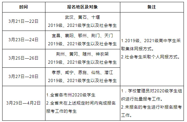 2022年湖北宜昌普通高中学业水平合格性考试报名时间