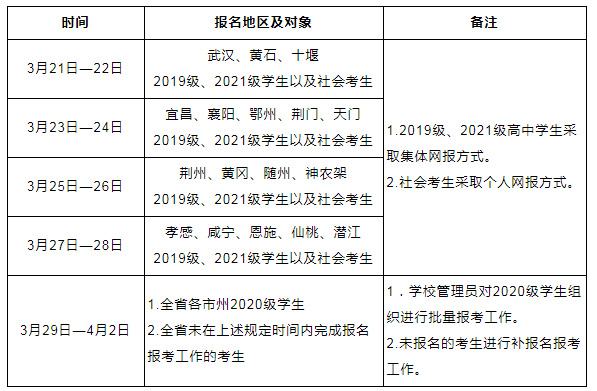 2022年湖北随州普通高中学业水平合格性考试报名时间