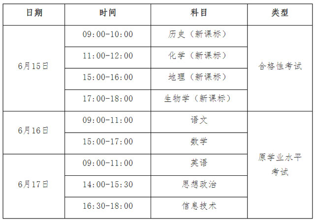 广西2022年上半年普通高中学业水平考试时间