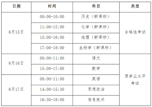 广西2022年上半年普通高中学业水平考试时间