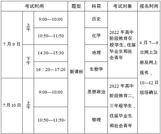 2022年第二次广东茂名普通高中学业水平合格性考试时间