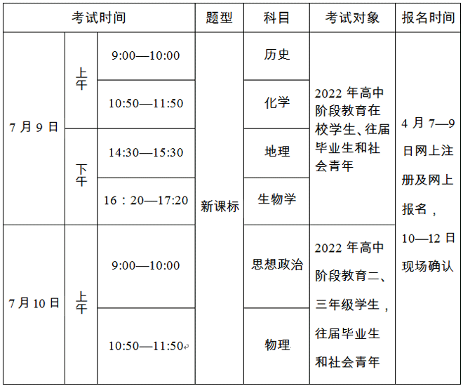 2022年第二次广东江门普通高中学业水平合格性考试时间