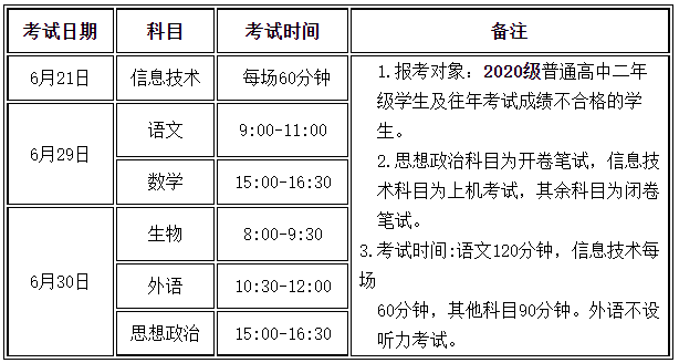 2022年夏季甘肃普通高中学业水平合格性考试时间