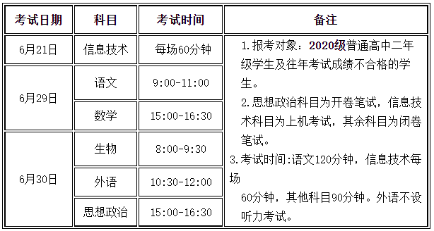 2022年夏季甘肃兰州普通高中学业水平合格性考试时间