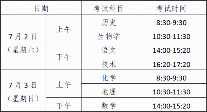2022年宁波普通高中学业水平考试