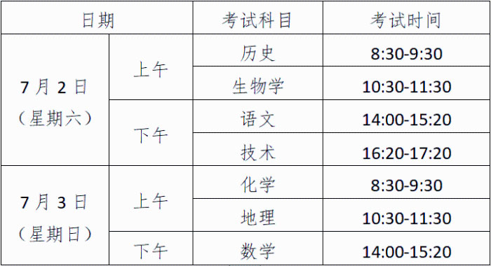 2022年宁波普通高中学业水平考试