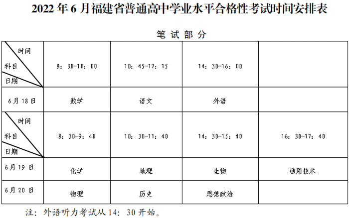 福建莆田2022年6月普通高中学业水平合格性考试时间