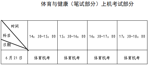 福建三明2022年6月普通高中学业水平合格性考试时间