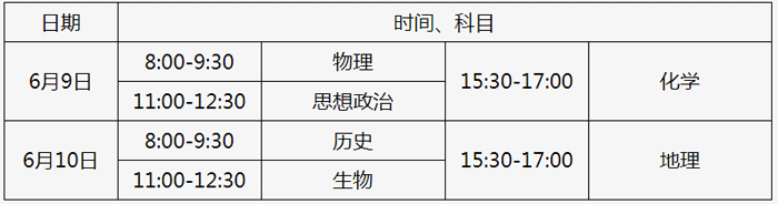 2022年北京昌平普通高中学业水平等级性考试时间