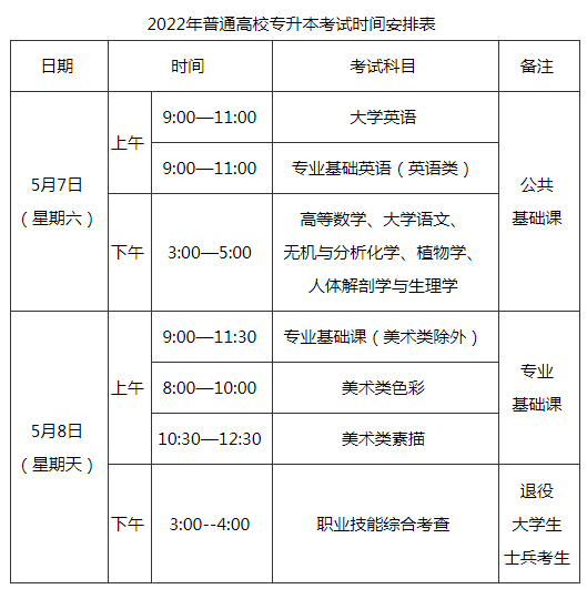 福建2022年专升本考试时间