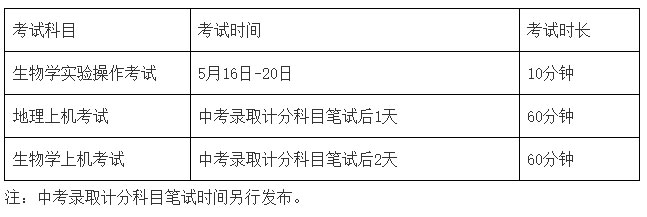 广州2022年初中地理和生物学业水平考试时间
