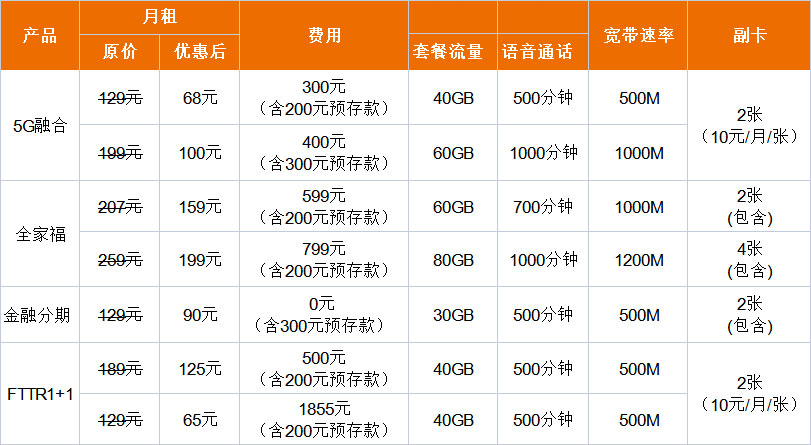 广东中山联通宽带套餐价格表