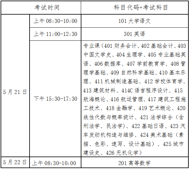 2022年海南琼海专升本考试时间