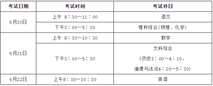 山西2022年初中学业水平考试时间