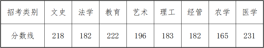 2022年浙江普通专升本成绩查询入口