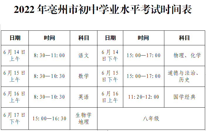 2022年亳州初中学业水平考试时间表