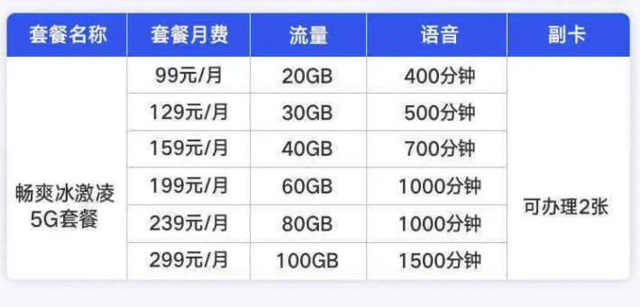 江苏联通宽带套餐价格表（江苏新装家庭宽带办理）