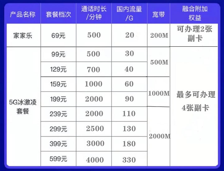 2022重庆联通宽带套餐资费  重庆联通宽带办理安装
