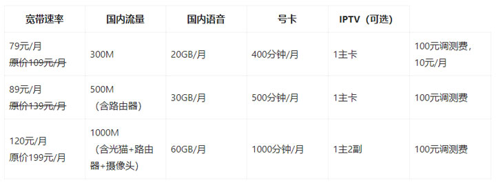 2022天津电信宽带包月套餐价格表（天津电信宽带办理安装）