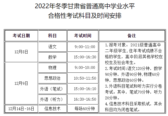 2022年冬季甘肃嘉峪关普通高中学业水平合格性考试科目及时间安排