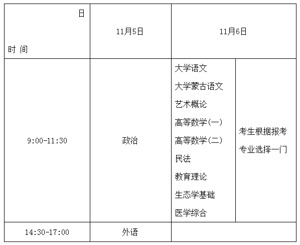 2022年内蒙古成人高考时间