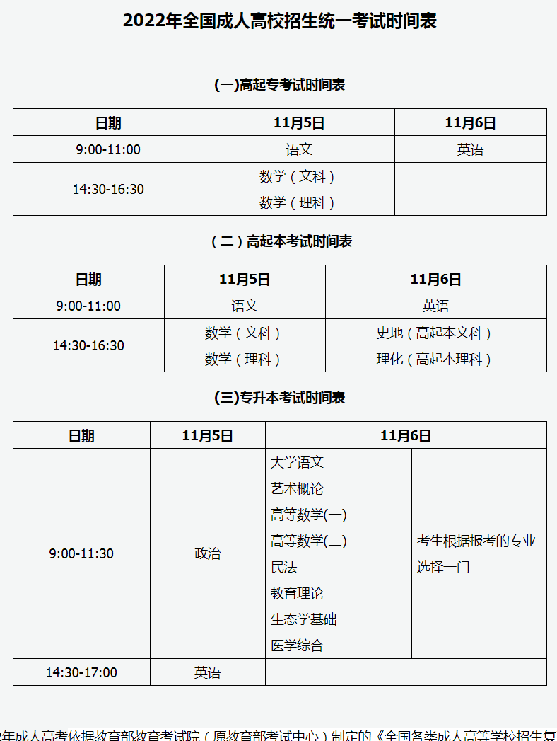 山西2022年成人高考时间:11月5日至6日