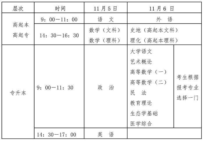 2022年海南成人高考时间