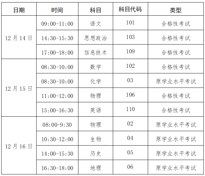 2022年下半年广西普通高中学业水平考试时间及考试科目