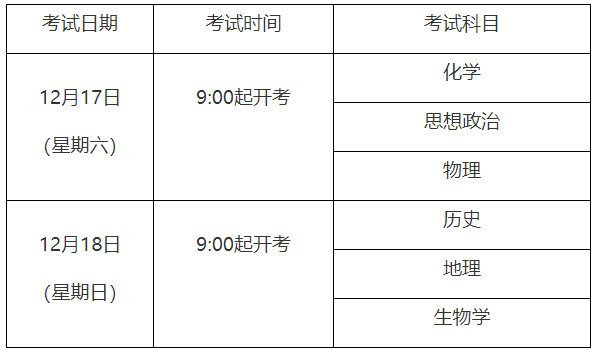 2022年12月上海市普通高中学业水平合格性考试时间