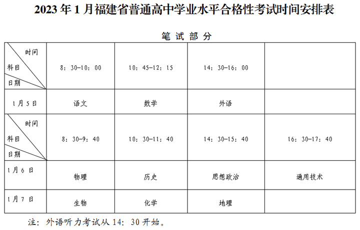 福建2023年1月普通高中学业水平合格性考试时间