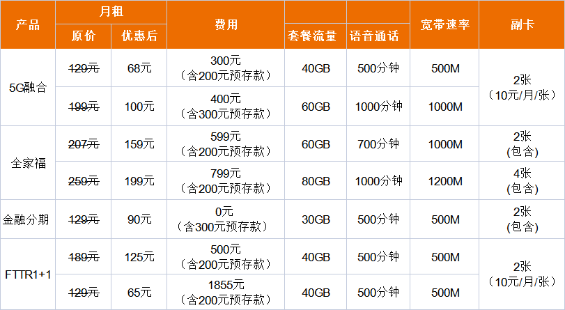 中山联通宽带光纤套餐