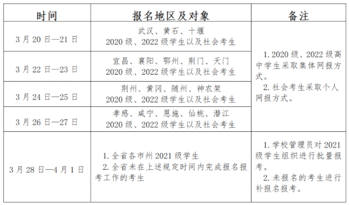 2023年湖北孝感普通高中学业水平合格性考试报名时间