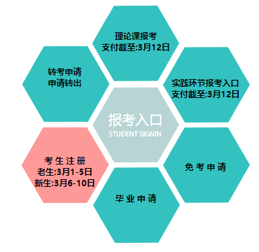 辽宁省2023年4月自学考试报名入口已开通