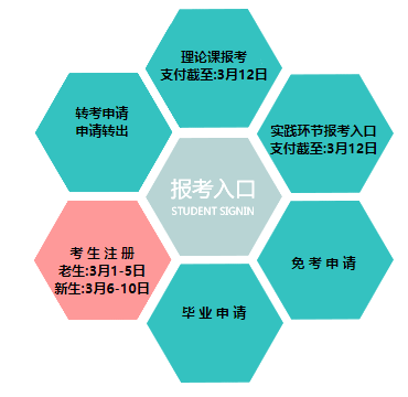 辽宁省2023年4月自学考试报名入口