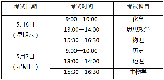 2023年上海普通高中学业水平等级性考试时间：5月6日-7日